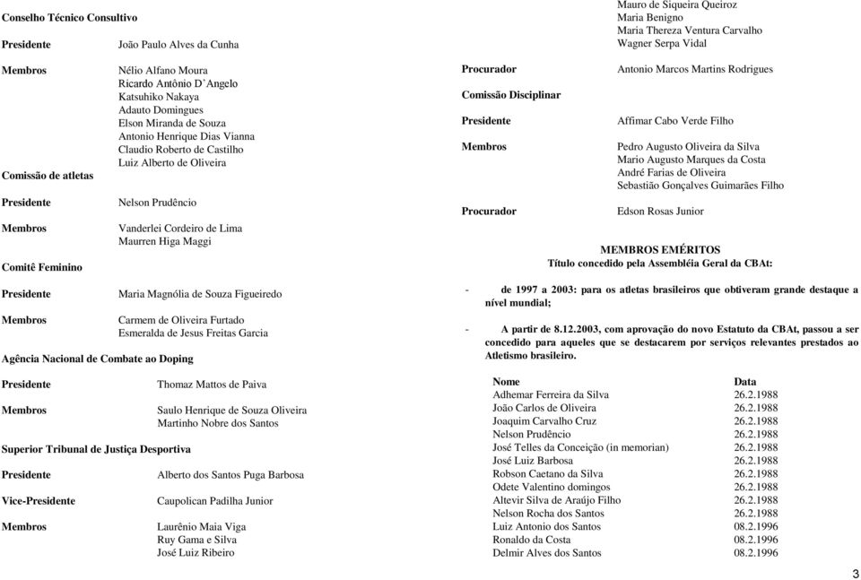 Oliveira Nelson Prudêncio Vanderlei Cordeiro de Lima Maurren Higa Maggi Procurador Comissão Disciplinar Presidente Membros Procurador Antonio Marcos Martins Rodrigues Affimar Cabo Verde Filho Pedro