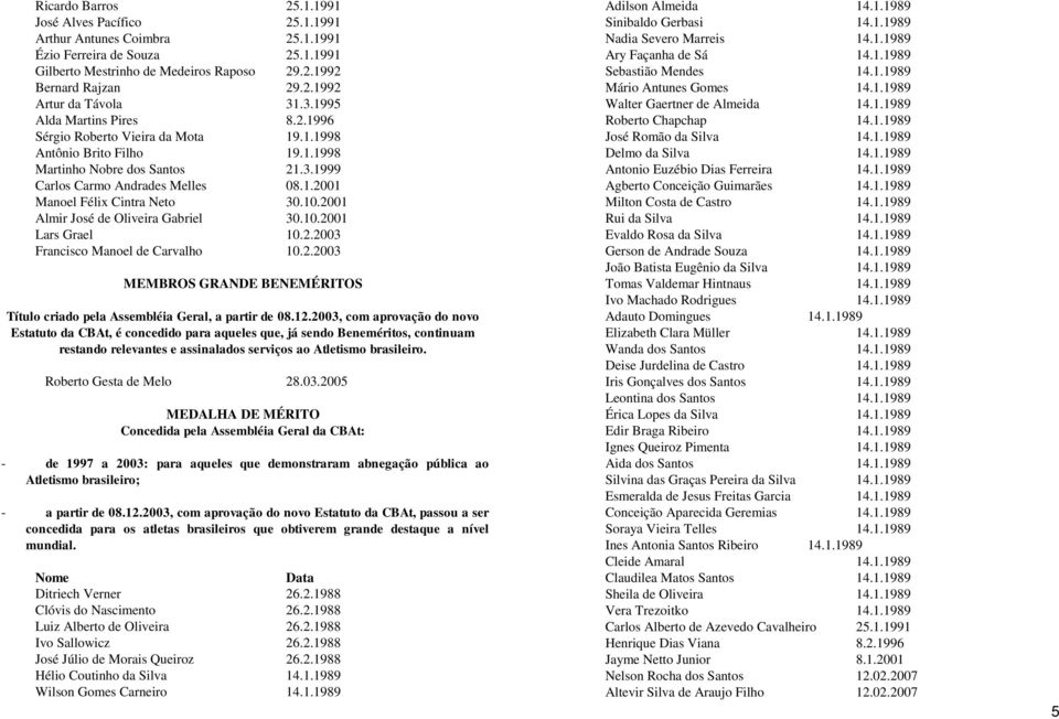 10.2001 Almir José de Oliveira Gabriel 30.10.2001 Lars Grael 10.2.2003 Francisco Manoel de Carvalho 10.2.2003 MEMBROS GRANDE BENEMÉRITOS Título criado pela Assembléia Geral, a partir de 08.12.