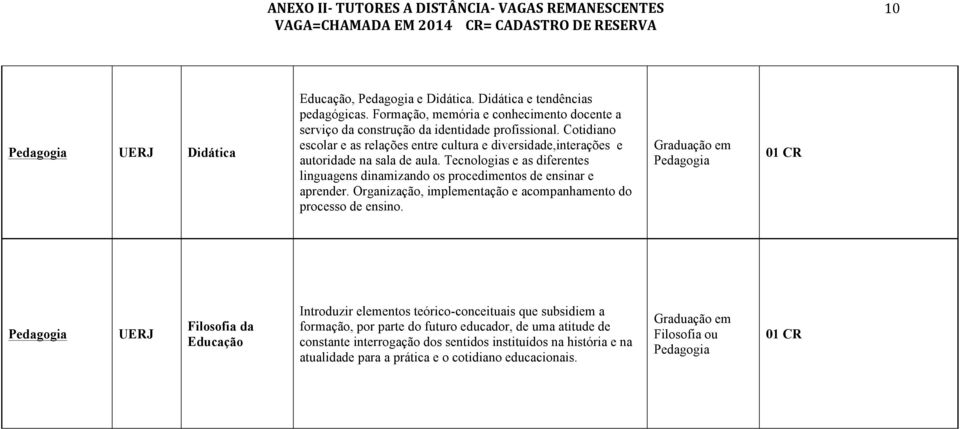 Tecnologias e as diferentes linguagens dinamizando os procedimentos de ensinar e aprender. Organização, implementação e acompanhamento do processo de ensino.