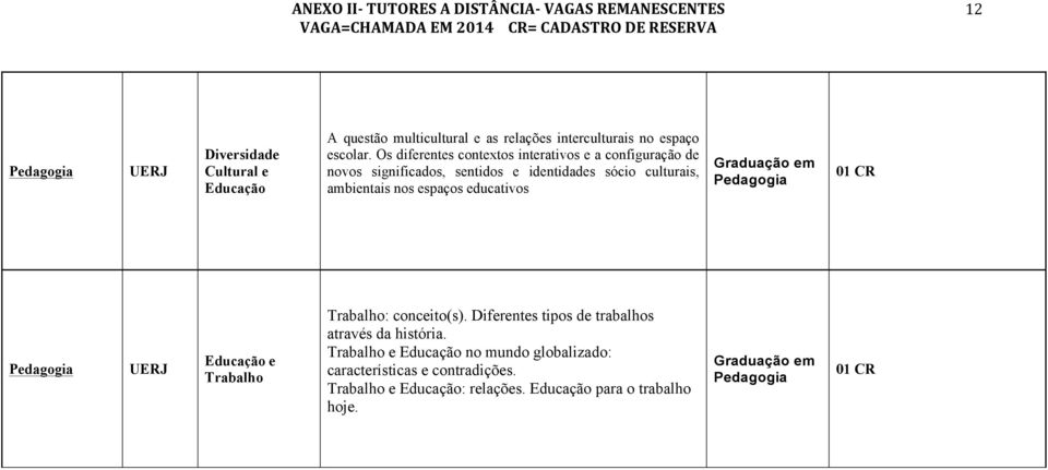 ambientais nos espaços educativos Educação e Trabalho Trabalho: conceito(s).