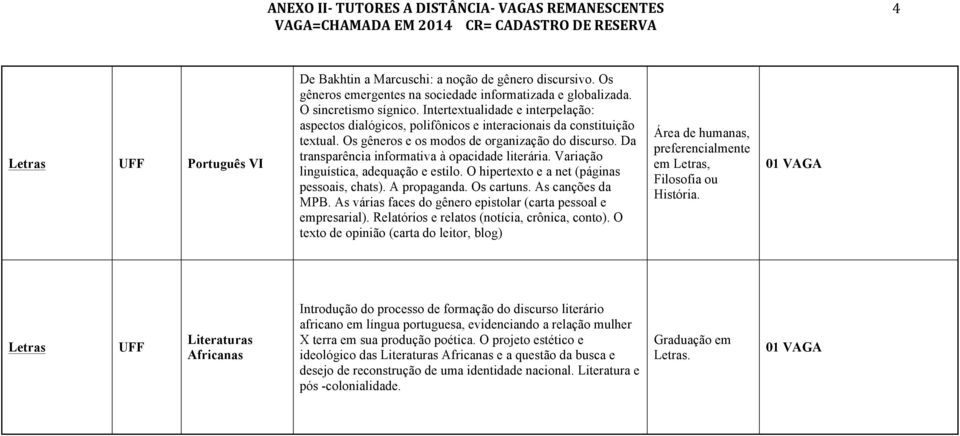 Da transparência informativa à opacidade literária. Variação linguística, adequação e estilo. O hipertexto e a net (páginas pessoais, chats). A propaganda. Os cartuns. As canções da MPB.