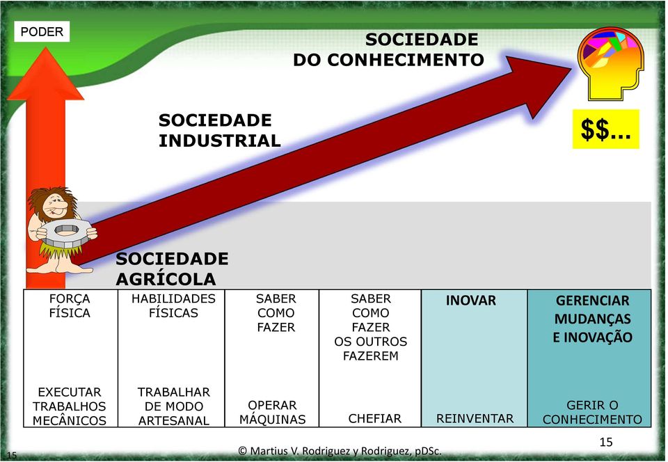 OS OUTROS FAZEREM INOVAR GERENCIAR MUDANÇAS E INOVAÇÃO EXECUTAR TRABALHOS MECÂNICOS