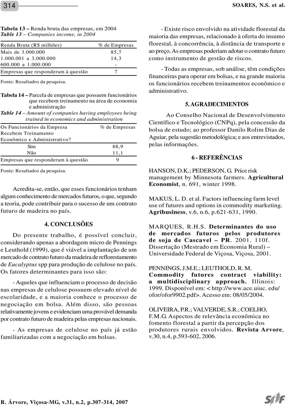 administração Table 14 Amount of companies having employees being trained in economics and administration Os Funcionários da Empresa Recebem Treinamento Econômico e Administrativo?