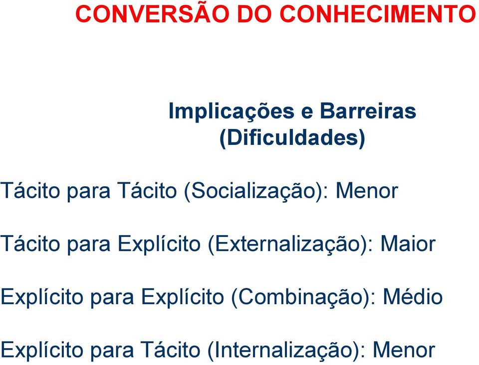 Tácito para Explícito (Externalização): Maior Explícito para