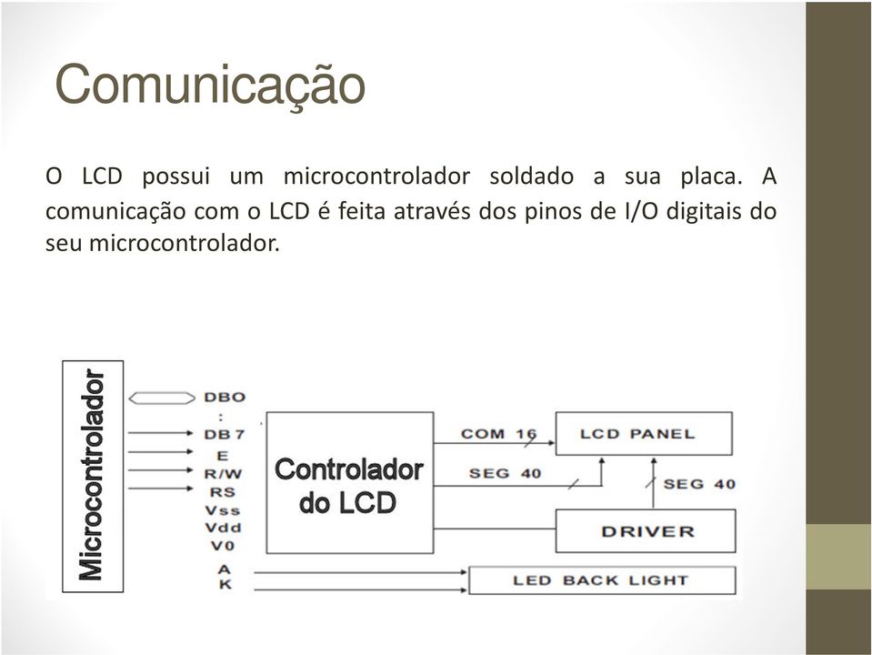 A comunicação com o LCD é feita