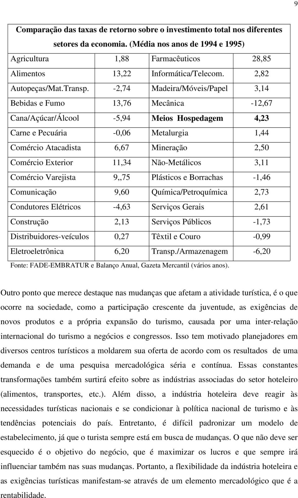 -2,74 Madeira/Móveis/Papel 3,14 Bebidas e Fumo 13,76 Mecânica -12,67 Cana/Açúcar/Álcool -5,94 Meios Hospedagem 4,23 Carne e Pecuária -0,06 Metalurgia 1,44 Comércio Atacadista 6,67 Mineração 2,50