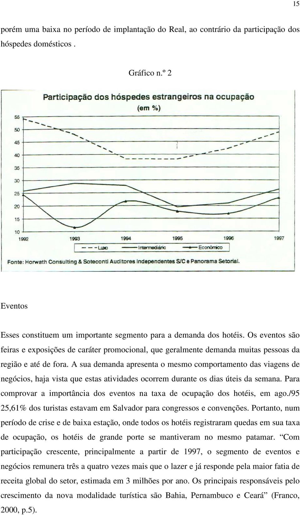 A sua demanda apresenta o mesmo comportamento das viagens de negócios, haja vista que estas atividades ocorrem durante os dias úteis da semana.