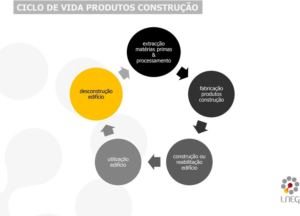 edifício fabricação produtos construção