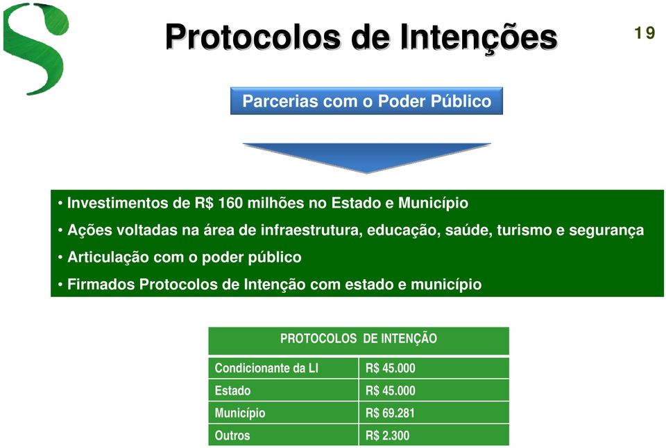 segurança Articulação com o poder público Firmados Protocolos de Intenção com estado e