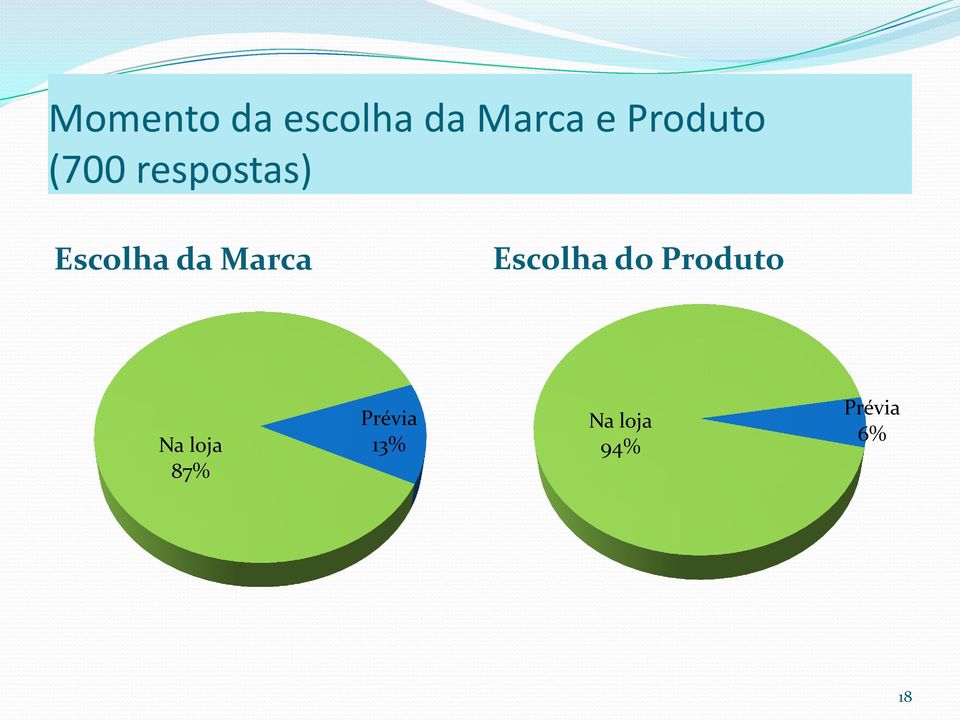 Marca Escolha do Produto Na loja