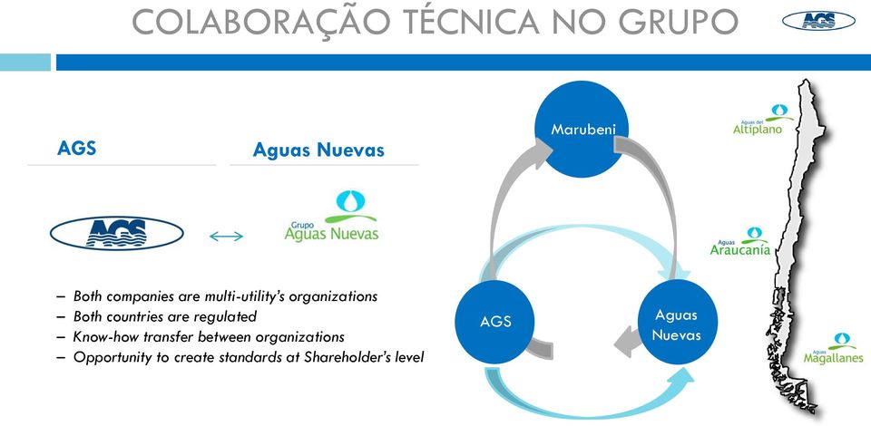 are regulated Know-how transfer between organizations