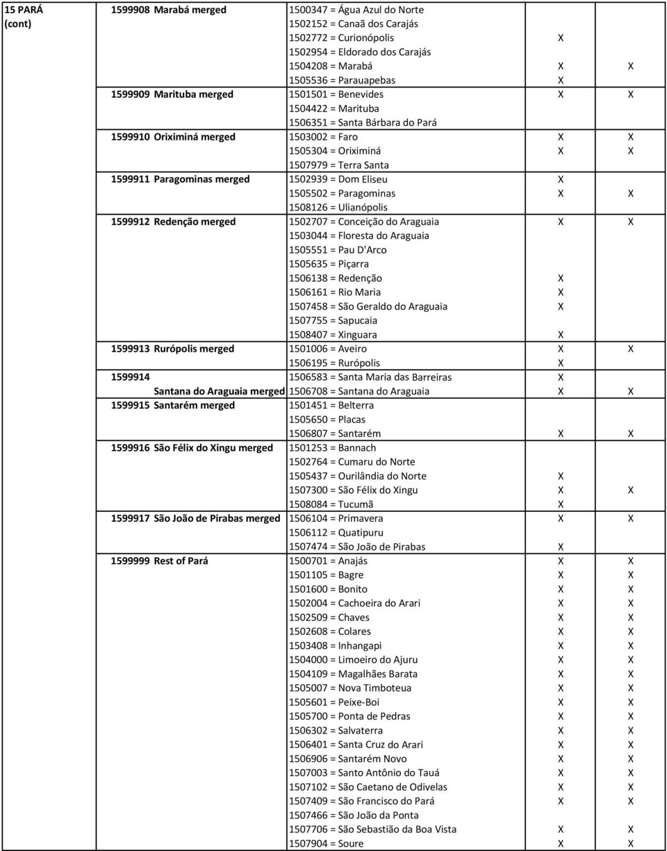 Paragominas merged 1502939 = Dom Eliseu X 1505502 = Paragominas X X 1508126 = Ulianópolis 1599912 Redenção merged 1502707 = Conceição do Araguaia X X 1503044 = Floresta do Araguaia 1505551 = Pau