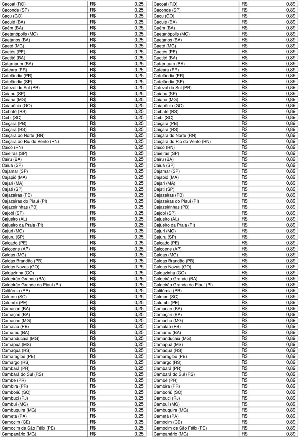 (BA) R$ Cafeara (PR) R$ 0,25 Cafeara (PR) R$ Cafelândia (PR) R$ 0,25 Cafelândia (PR) R$ Cafelândia (SP) R$ 0,25 Cafelândia (SP) R$ Cafezal do Sul (PR) R$ 0,25 Cafezal do Sul (PR) R$ Caiabu (SP) R$
