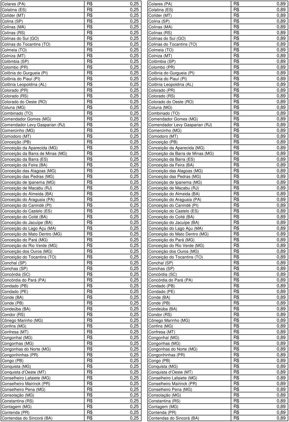 Colniza (MT) R$ Colômbia (SP) R$ 0,25 Colômbia (SP) R$ Colombo (PR) R$ 0,25 Colombo (PR) R$ Colônia do Gurgueia (PI) R$ 0,25 Colônia do Gurgueia (PI) R$ Colônia do Piauí (PI) R$ 0,25 Colônia do Piauí