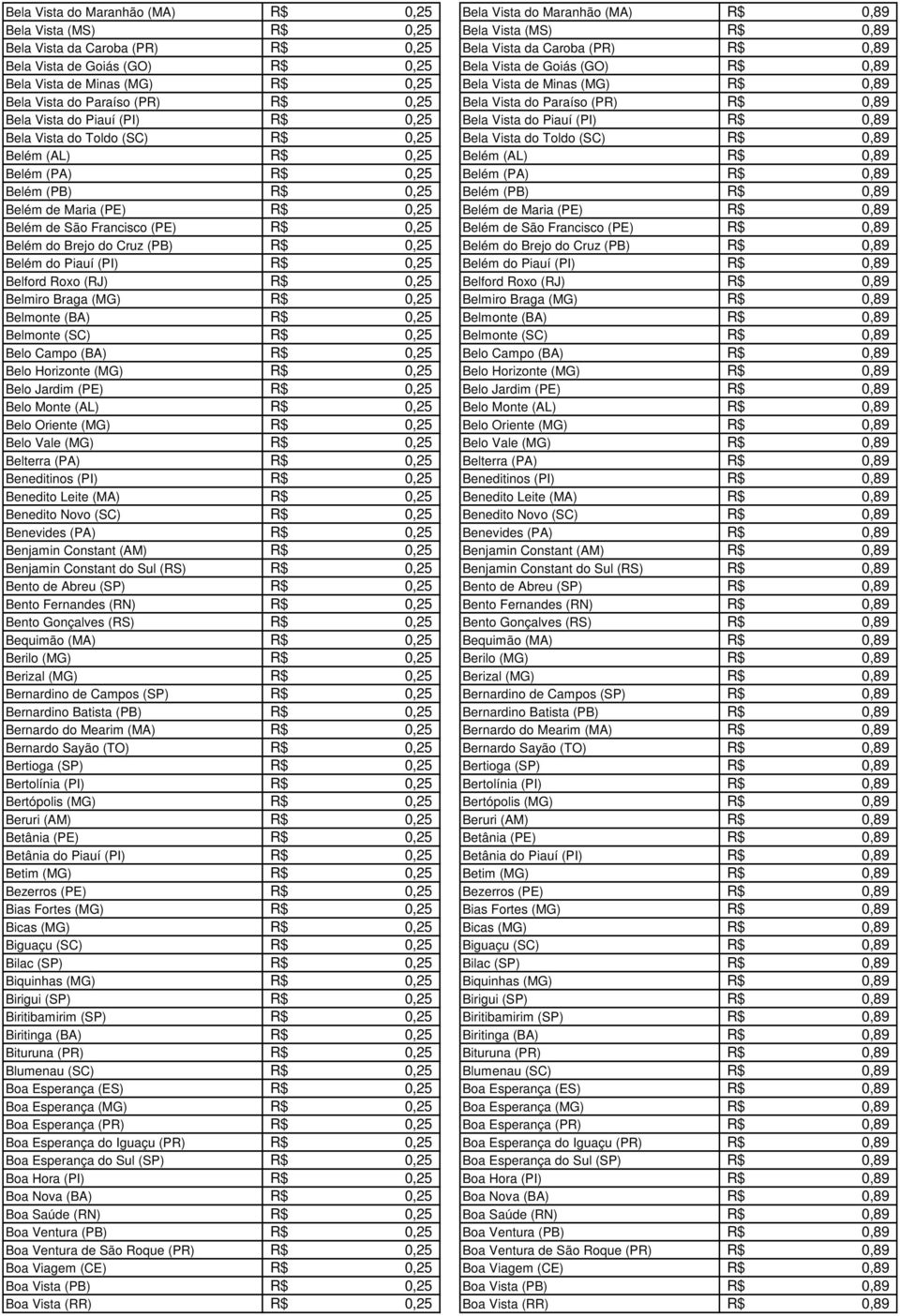 Vista do Piauí (PI) R$ Bela Vista do Toldo (SC) R$ 0,25 Bela Vista do Toldo (SC) R$ Belém (AL) R$ 0,25 Belém (AL) R$ Belém (PA) R$ 0,25 Belém (PA) R$ Belém (PB) R$ 0,25 Belém (PB) R$ Belém de Maria