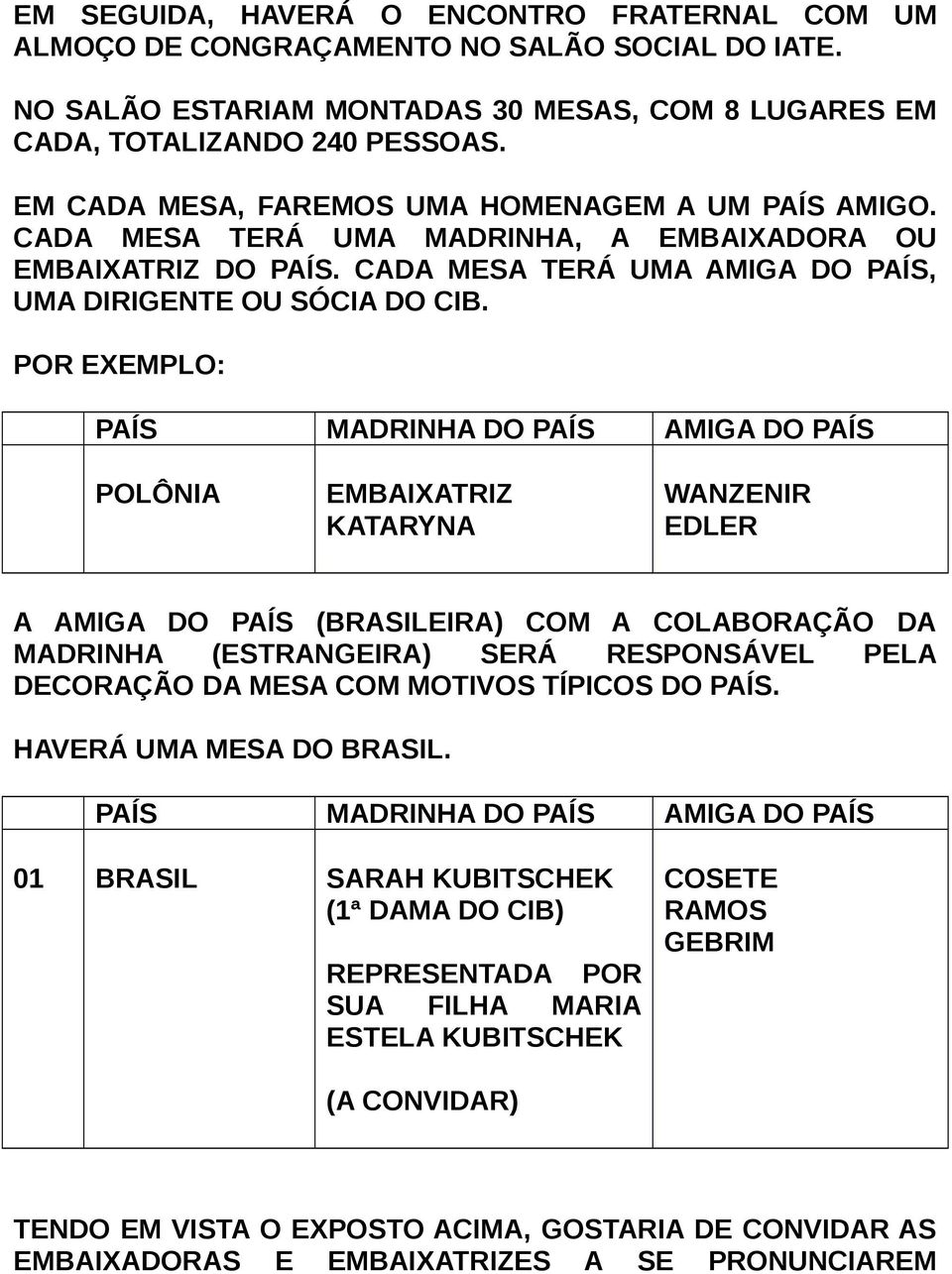 POR EXEMPLO: PAÍS MADRINHA DO PAÍS AMIGA DO PAÍS POLÔNIA EMBAIXATRIZ KATARYNA WANZENIR EDLER A AMIGA DO PAÍS (BRASILEIRA) COM A COLABORAÇÃO DA MADRINHA (ESTRANGEIRA) SERÁ RESPONSÁVEL PELA DECORAÇÃO