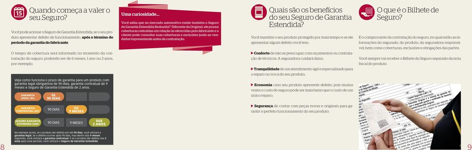 .. Você sabia que no mercado automotivo existe também o Seguro de Garantia Estendida Reduzida?