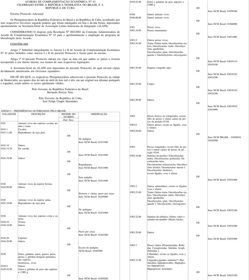 Associação Latino-Americana de Integração (ALADI), CONSIDERANDO O disposto pela Resolução N o - 002/2002 da Comissão Administradora do Acordo de Complementação Econômica N o - 43 para o