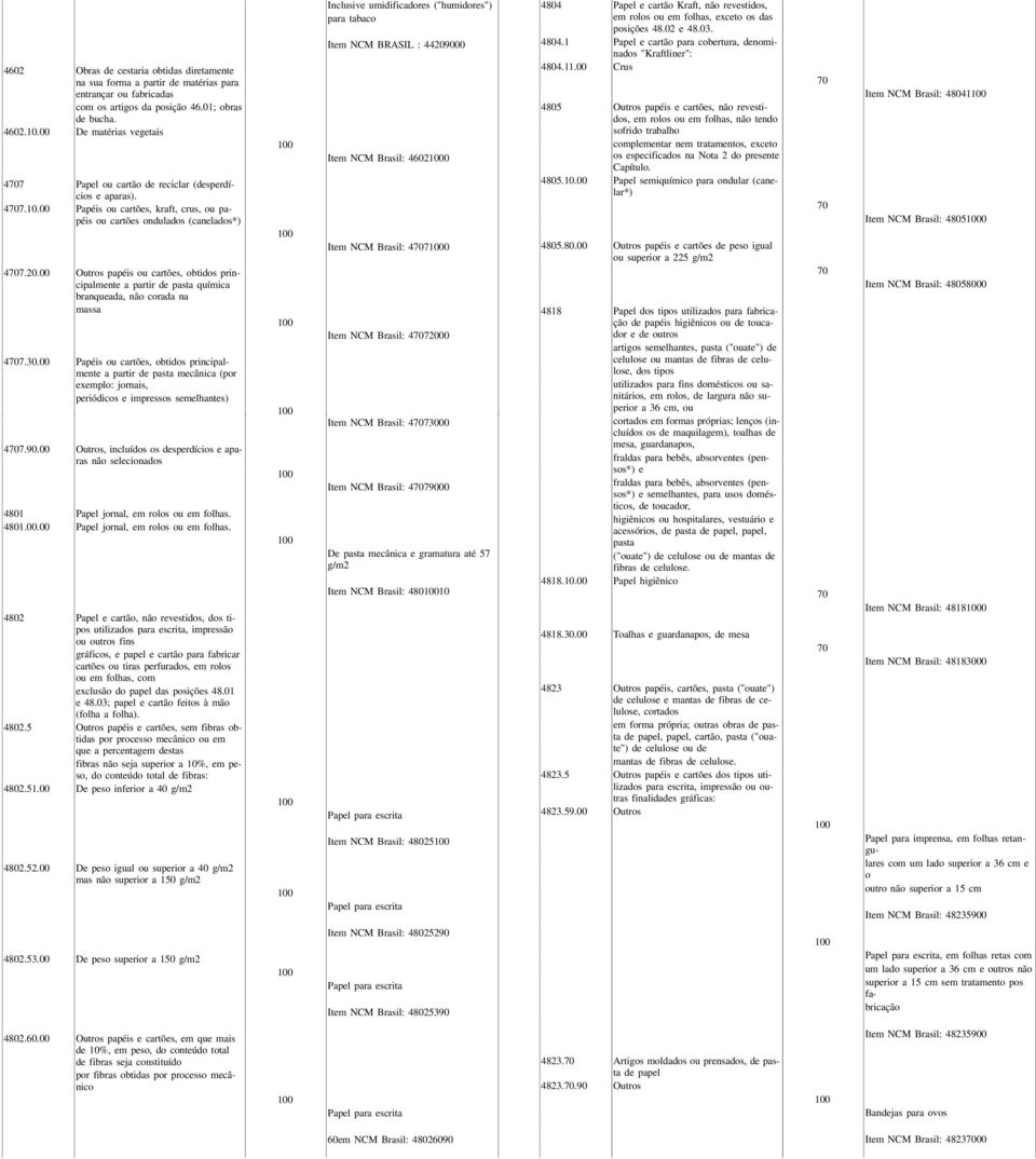 00 Outros papéis ou cartões, obtidos principalmente a partir de pasta química branqueada, não corada na massa 47.30.