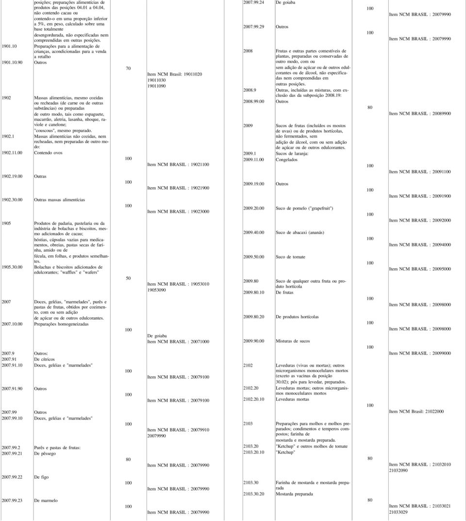 10 Preparações para a alimentação de crianças, acondicionadas para a venda a retalho 11.10. Outros 12 Massas alimentícias, mesmo cozidas ou recheadas (de carne ou de outras substâncias) ou preparadas