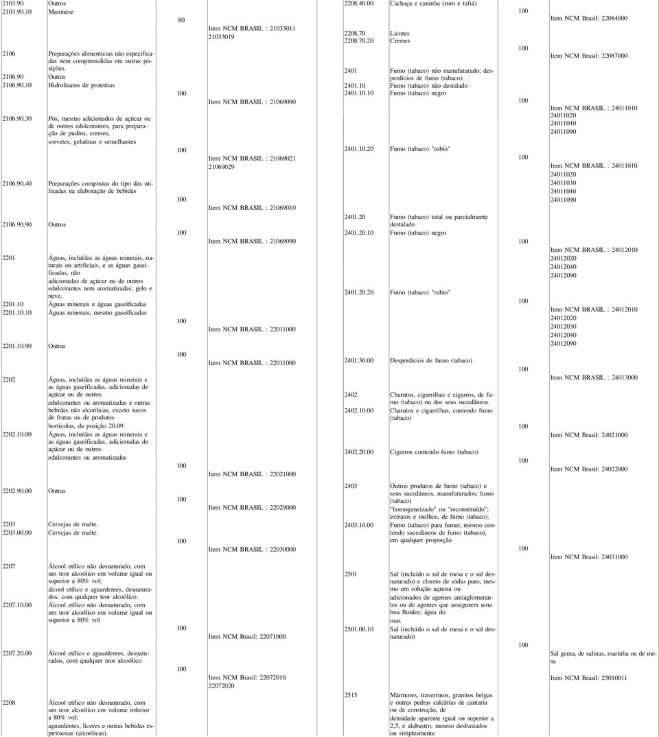 .40 Preparações compostas do tipo das utilizadas na elaboração de bebidas 2106.