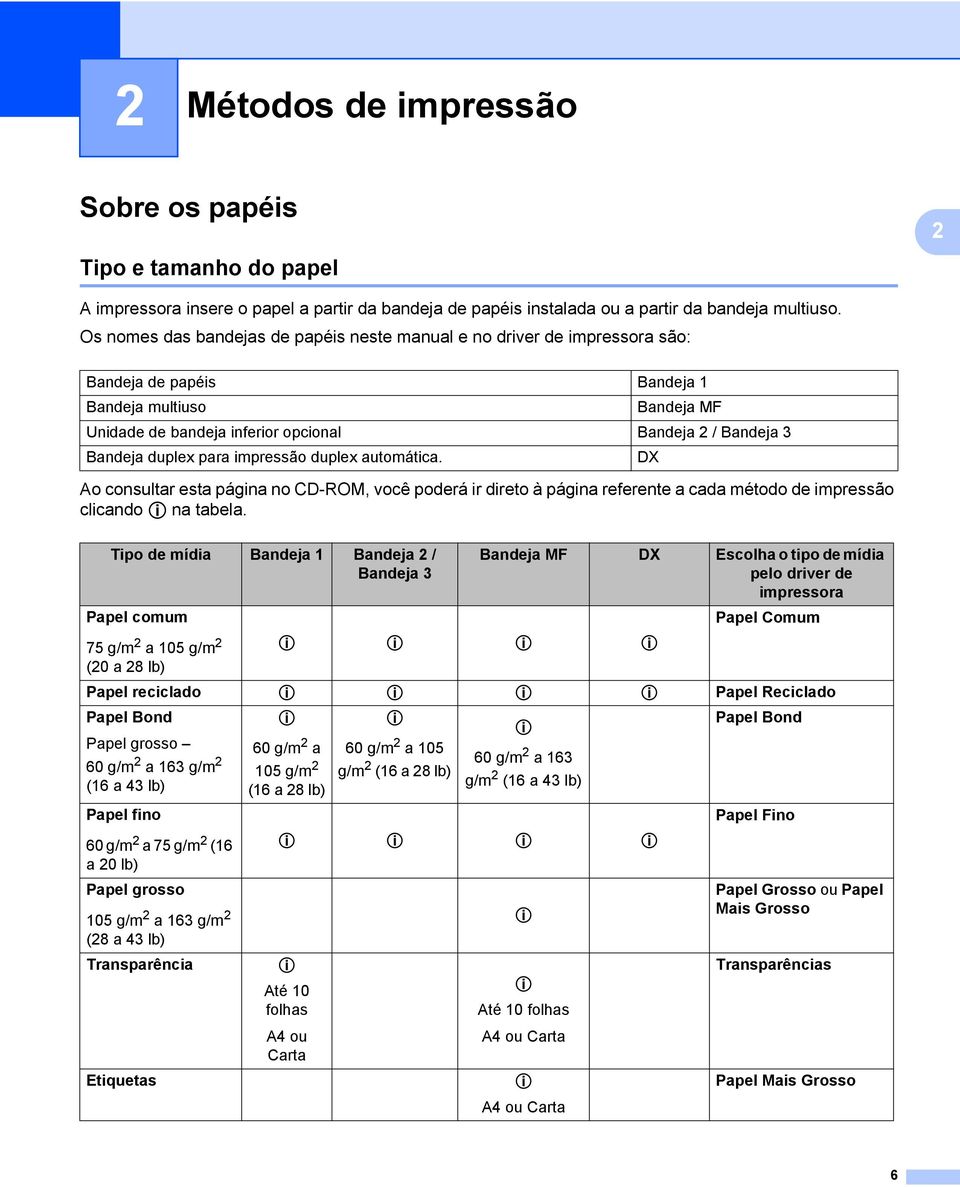 duplex para impressão duplex automática. DX Ao consultar esta página no CD-ROM, você poderá ir direto à página referente a cada método de impressão clicando p na tabela.