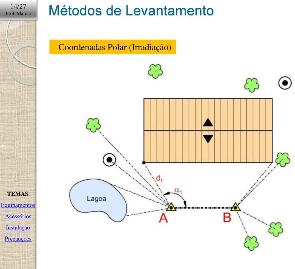 Levantamento