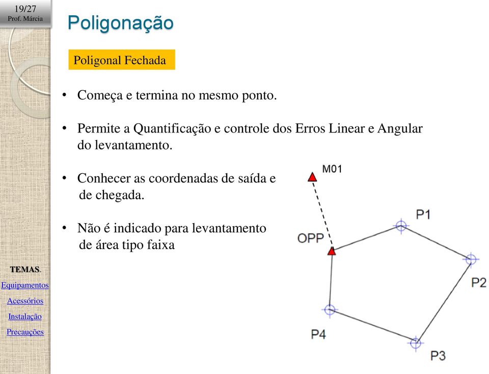 Permite a Quantificação e controle dos Erros Linear e Angular