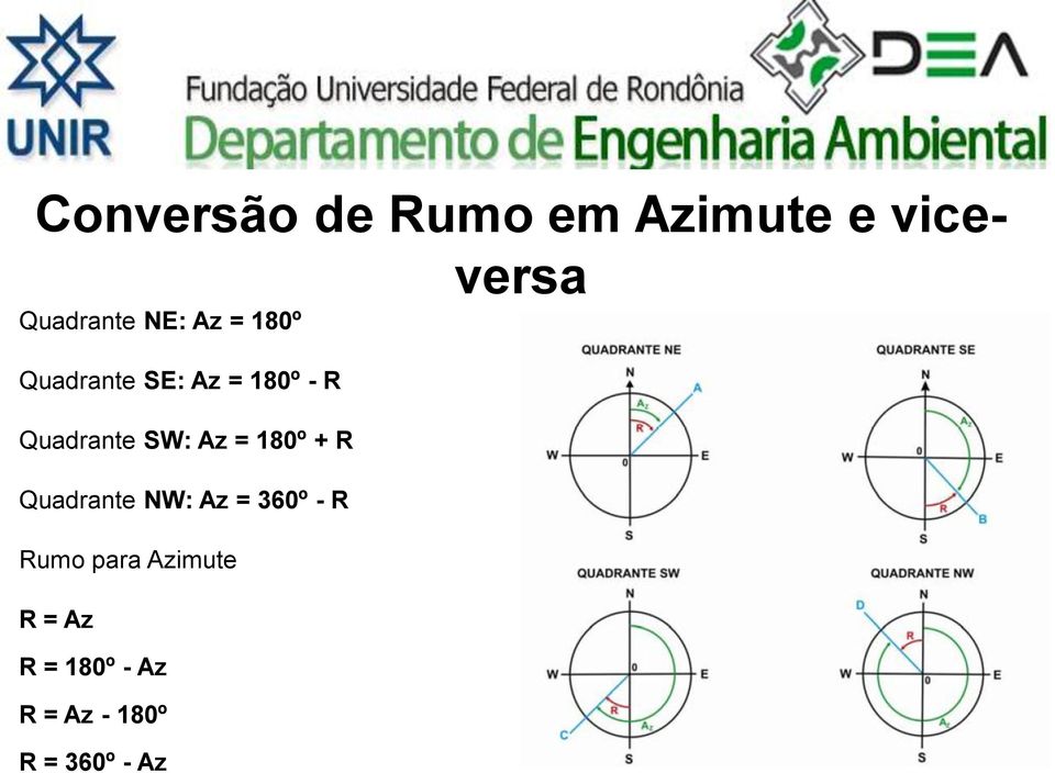 R Rumo para Azimute R = Az R = 180º - Az R = Az -