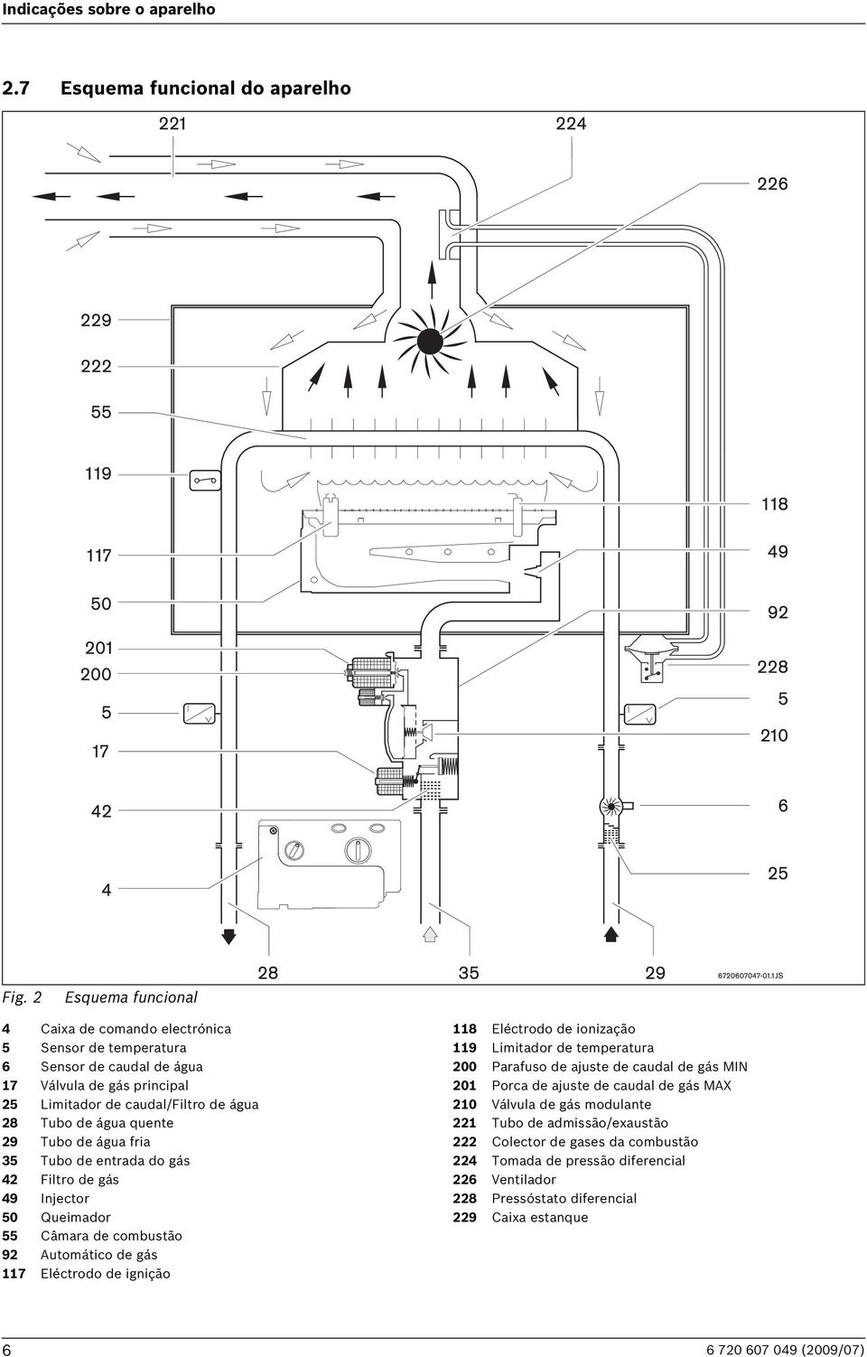 29 Tubo de água fria 35 Tubo de entrada do gás 42 Filtro de gás 49 Injector 50 Queimador 55 Câmara de combustão 92 Automático de gás 117 Eléctrodo de ignição 118 Eléctrodo de ionização 119