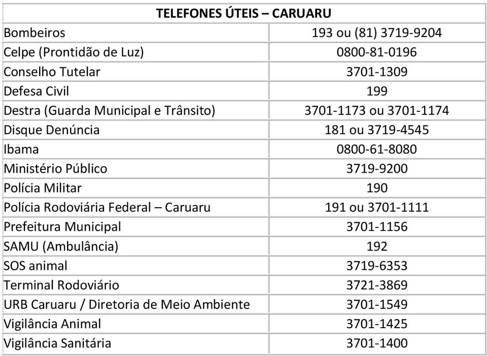 Polícia Militar 190 Polícia Rodoviária Federal Caruaru 191 ou 3701-1111 Prefeitura Municipal 3701-1156 SAMU (Ambulância) 192 SOS animal