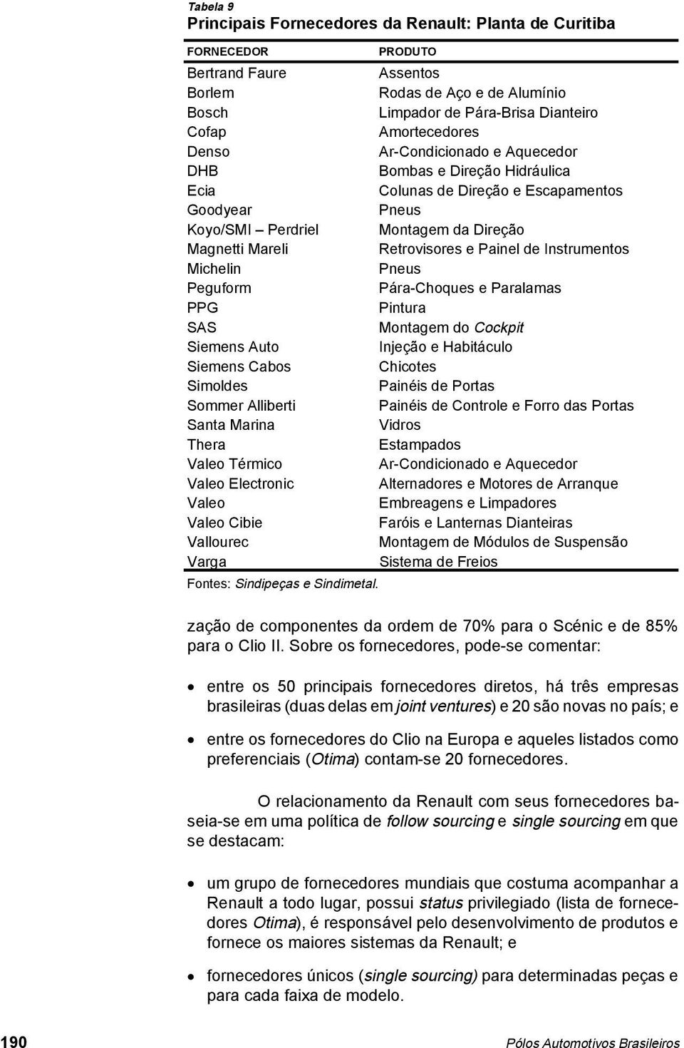 PRODUTO Assentos Rodas de Aço e de Alumínio Limpador de Pára-Brisa Dianteiro Amortecedores Ar-Condicionado e Aquecedor Bombas e Direção Hidráulica Colunas de Direção e Escapamentos Pneus Montagem da