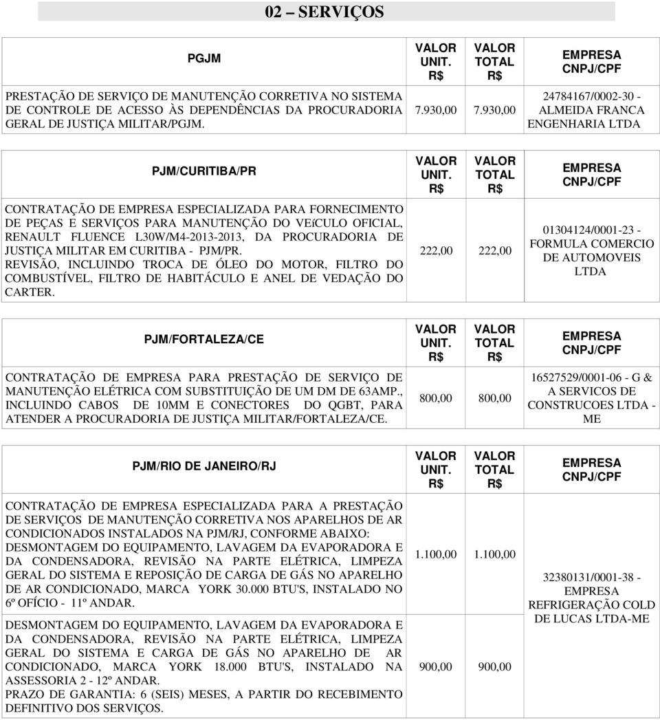 L30W/M4-2013-2013, DA PROCURADORIA DE JUSTIÇA MILITAR EM CURITIBA - PJM/PR. REVISÃO, INCLUINDO TROCA DE ÓLEO DO MOTOR, FILTRO DO COMBUSTÍVEL, FILTRO DE HABITÁCULO E ANEL DE VEDAÇÃO DO CARTER.