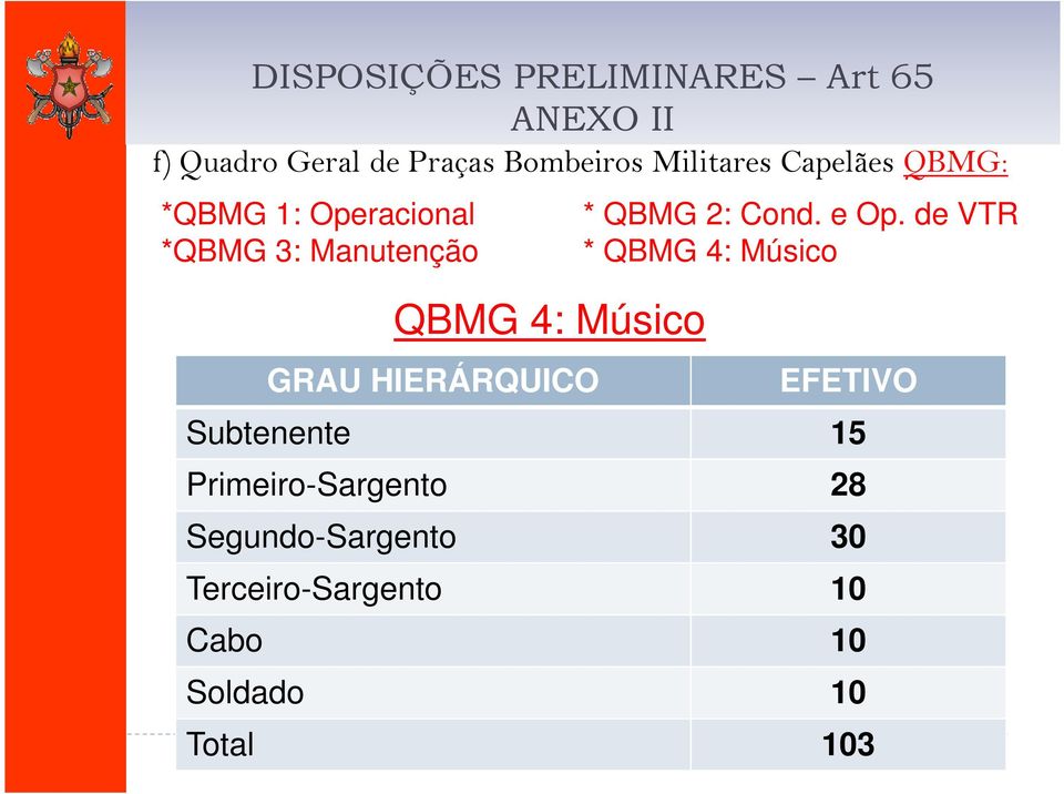 GRAU HIERÁRQUICO * QBMG 2: Cond. e Op.