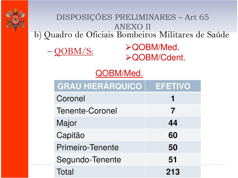 GRAU HIERÁRQUICO QOBM/Med. QOBM/Cdent.