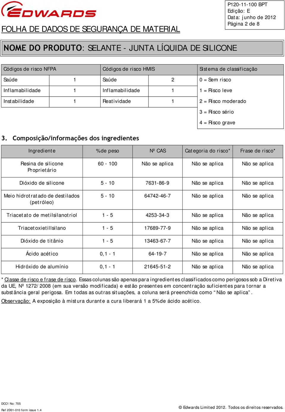 Composição/informações dos ingredientes Ingrediente % de peso Nº CAS Categoria do risco* Frase de risco* Resina de silicone Proprietário 60-100 Não se aplica Não se aplica Não se aplica Dióxido de