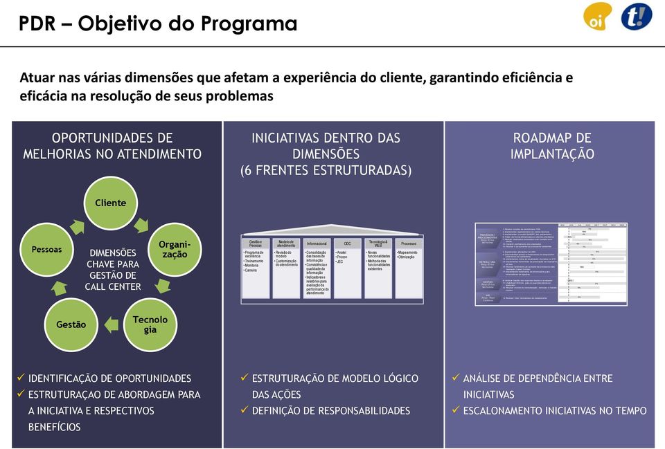 de visitas técnicas TBD Pessoas DIMENSÕES CHAVE PARA GESTÃO DE CALL CENTER Organização Gestão e Pessoas Programa de excelência Treinamento Monitoria Carreira Modelo de atendimento Revisão do modelo