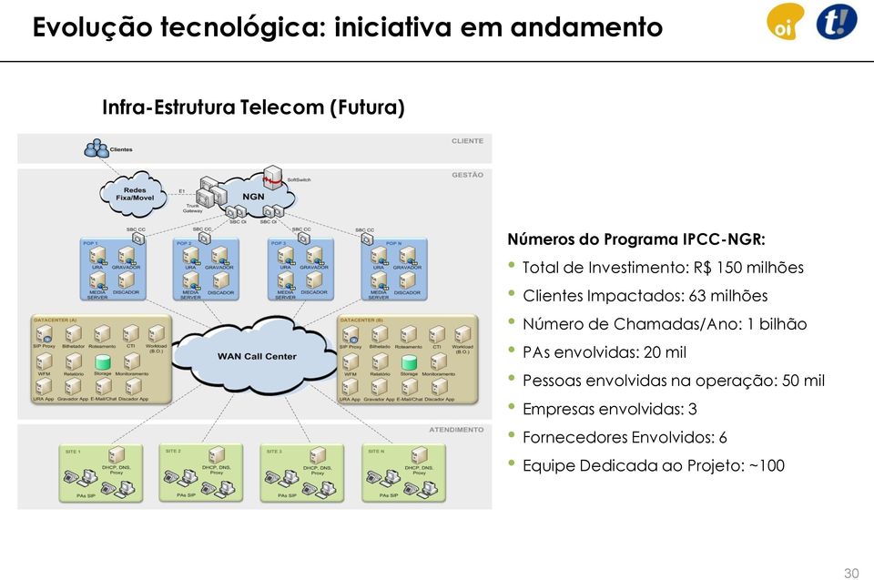 Número de Chamadas/Ano: 1 bilhão PAs envolvidas: 20 mil Pessoas envolvidas na operação: