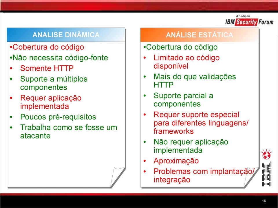 Limitado ao código disponível Mais do que validações HTTP Suporte parcial a componentes Requer suporte especial para