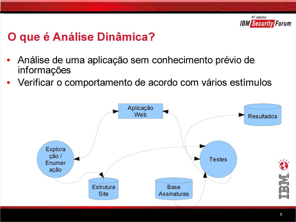 informações Verificar o comportamento de acordo com vários