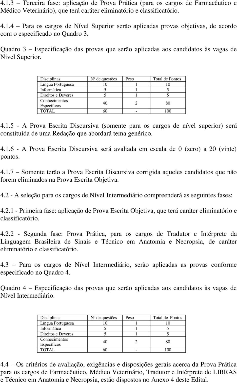 Disciplinas Nº de questões Peso Total de Pontos Língua Portuguesa 10