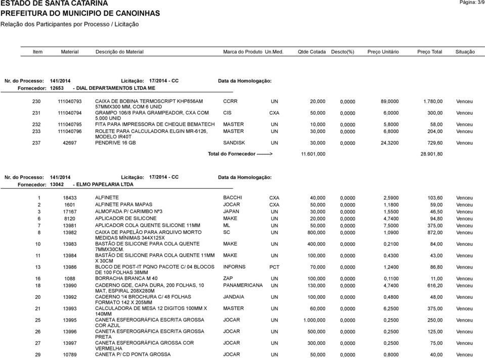 000 UNID 232 111040795 FITA PARA IMPRESSORA DE CHEQUE BEMATECH MASTER UN 10,000 0,0000 5,8000 58,00 Venceu 233 111040796 ROLETE PARA CALCULADORA ELGIN MR-6126, MASTER UN 30,000 0,0000 6,8000 204,00