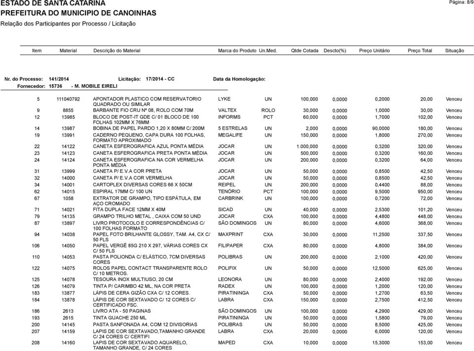 1,0000 30,00 Venceu 12 13985 BLOCO DE POST-IT GDE C/ 01 BLOCO DE 100 INFORMS PCT 60,000 0,0000 1,7000 102,00 Venceu FOLHAS 102MM X 76MM 14 13987 BOBINA DE PAPEL PARDO 1,20 X 80MM C/ 200M 5 ESTRELAS