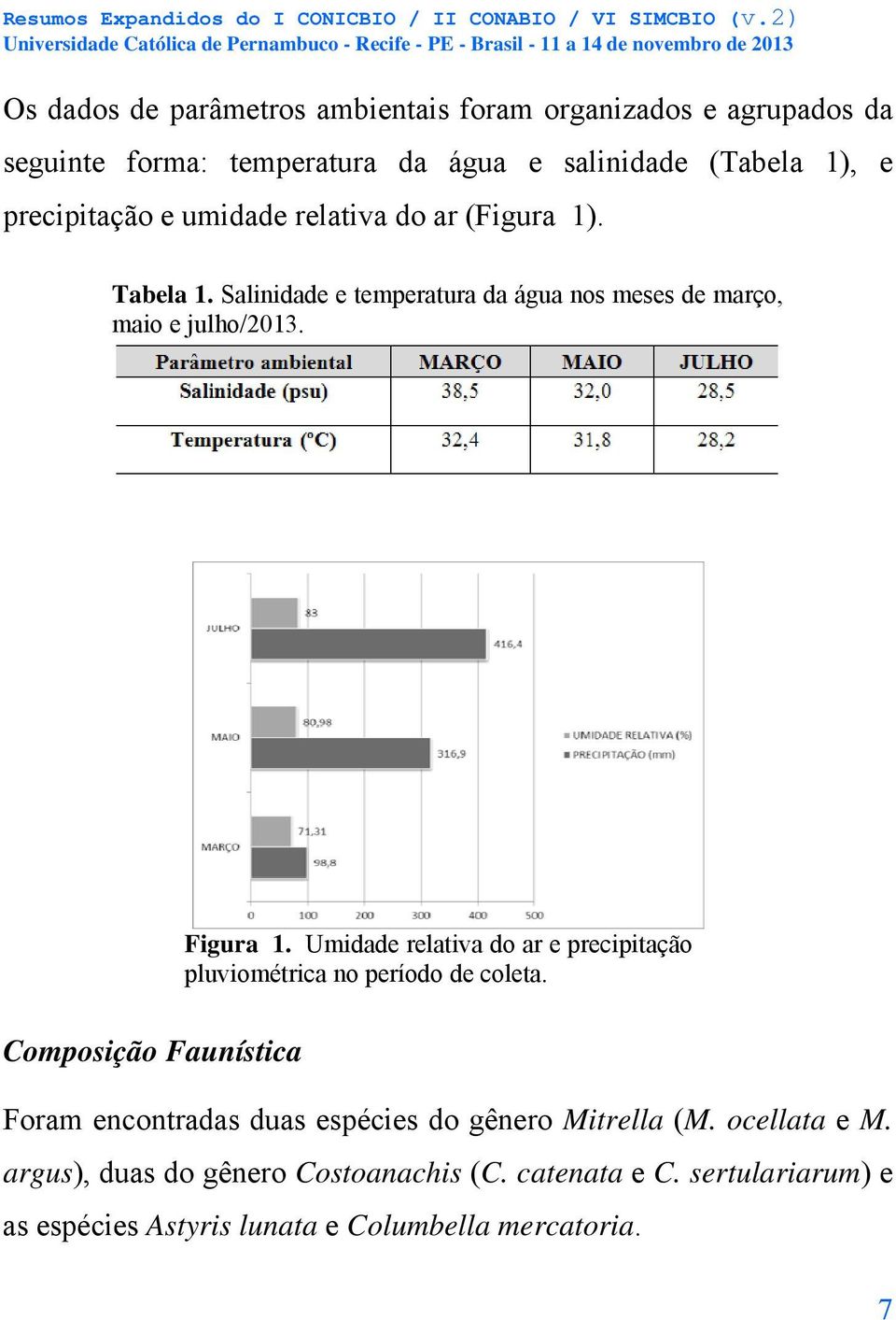 Umidade relativa do ar e precipitação pluviométrica no período de coleta.