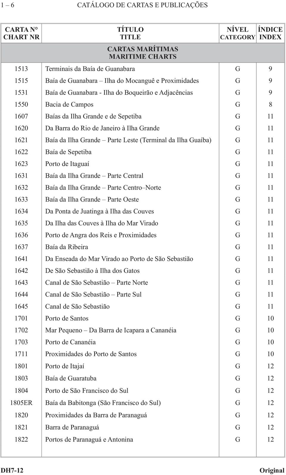 Grande G 11 1621 Baía da Ilha Grande Parte Leste (Terminal da Ilha Guaíba) G 11 1622 Baía de Sepetiba G 11 1623 Porto de Itaguaí G 11 1631 Baía da Ilha Grande Parte Central G 11 1632 Baía da Ilha