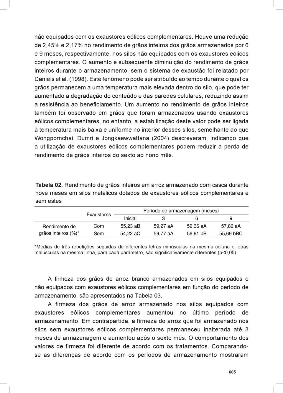 inteiros durante o armazenamento, sem o sistema de exaustão foi relatado por Daniels et al. (1998).