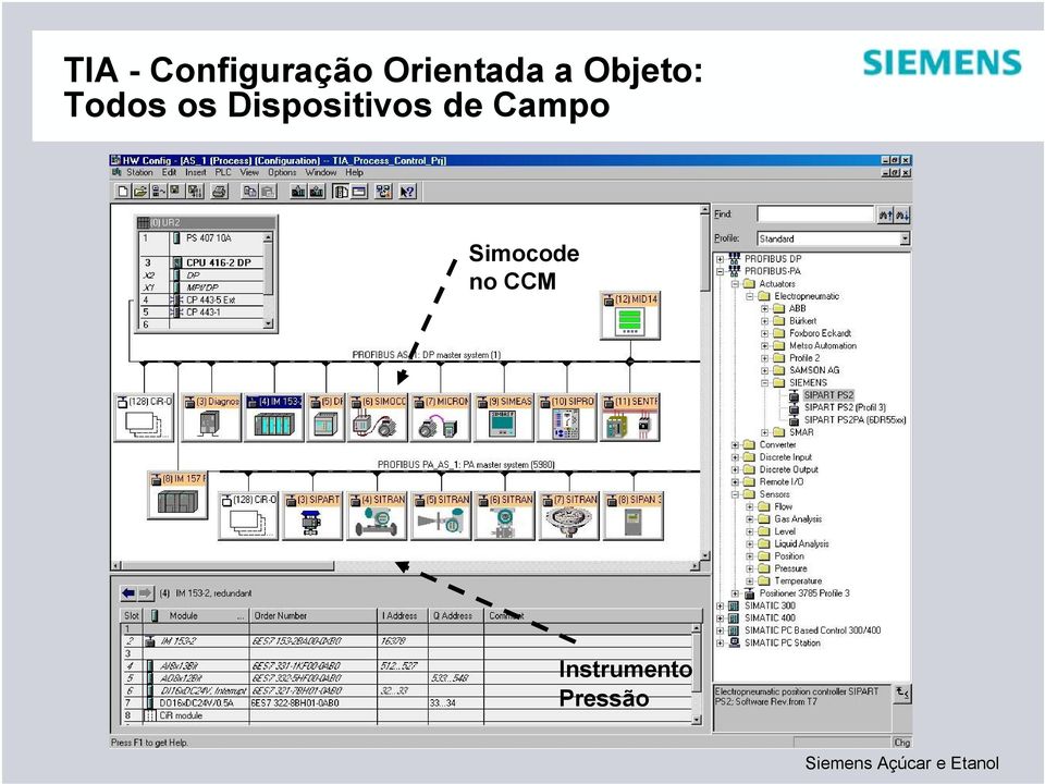 os Dispositivos de Campo