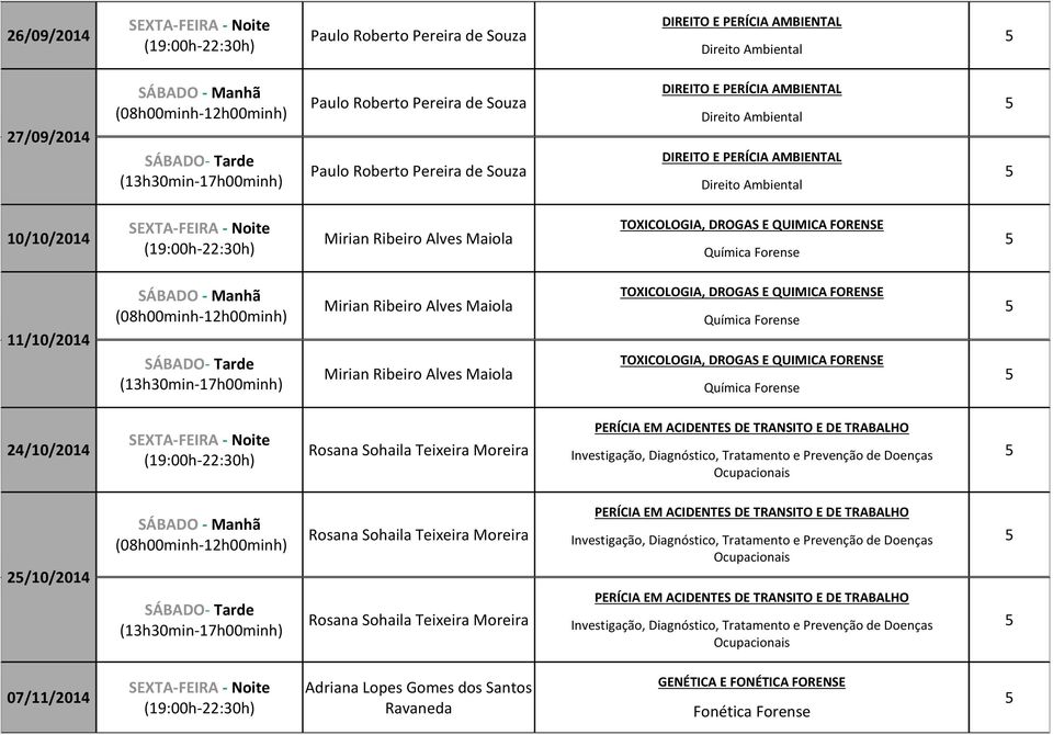 TRANSITO E DE TRABALHO Investigação, Diagnóstico, Tratamento e Prevenção de Doenças Ocupacionais 2/10/2014 Rosana Sohaila Teixeira Moreira Rosana Sohaila Teixeira Moreira PERÍCIA EM ACIDENTES DE