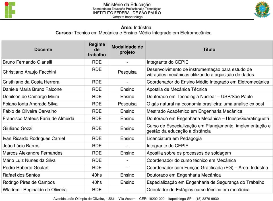 Bruno Falcone Ensino Apostila Mecânica Técnica Denilson Camargo Mirim Ensino Doutorado em Tecnologia Nuclear USP/São Paulo Fbiano Ionta Andra Silva O gás natural na economia brasileira: uma análise