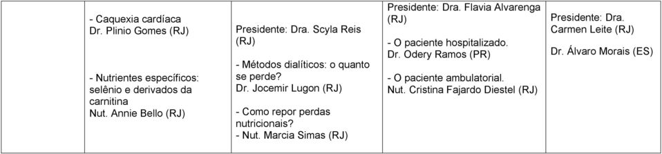 - Nut. Marcia Simas Presidente: Dra. Flavia Alvarenga - O paciente hospitalizado. Dr. Odery Ramos (PR) - O paciente ambulatorial.